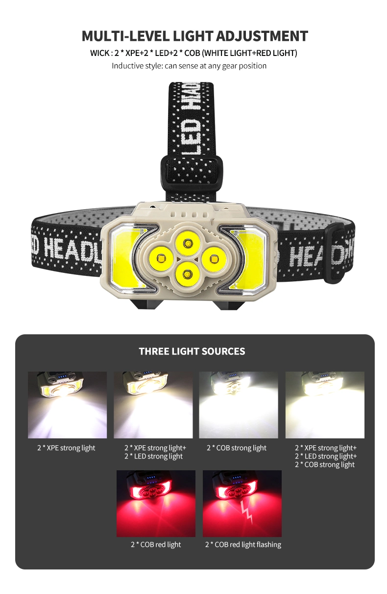 New XPE COB with Built-in Battery Type C-USB Rechargeable Sensor Double Switch Headlamp