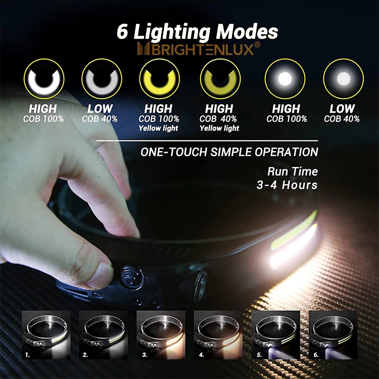 Brightenlux Hot Selling Sensor Function Headlamp, 2 COB Rechargeable Headlamp for Outdoor Activities