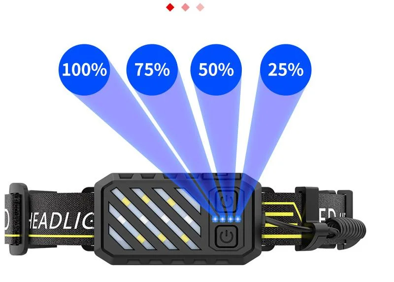 Multi-Function Rechargeable Head Torch Outdoor Adjustable Headband Emergency Head Lighting Waterproof Head Lamp 10 Modes COB Headlamp