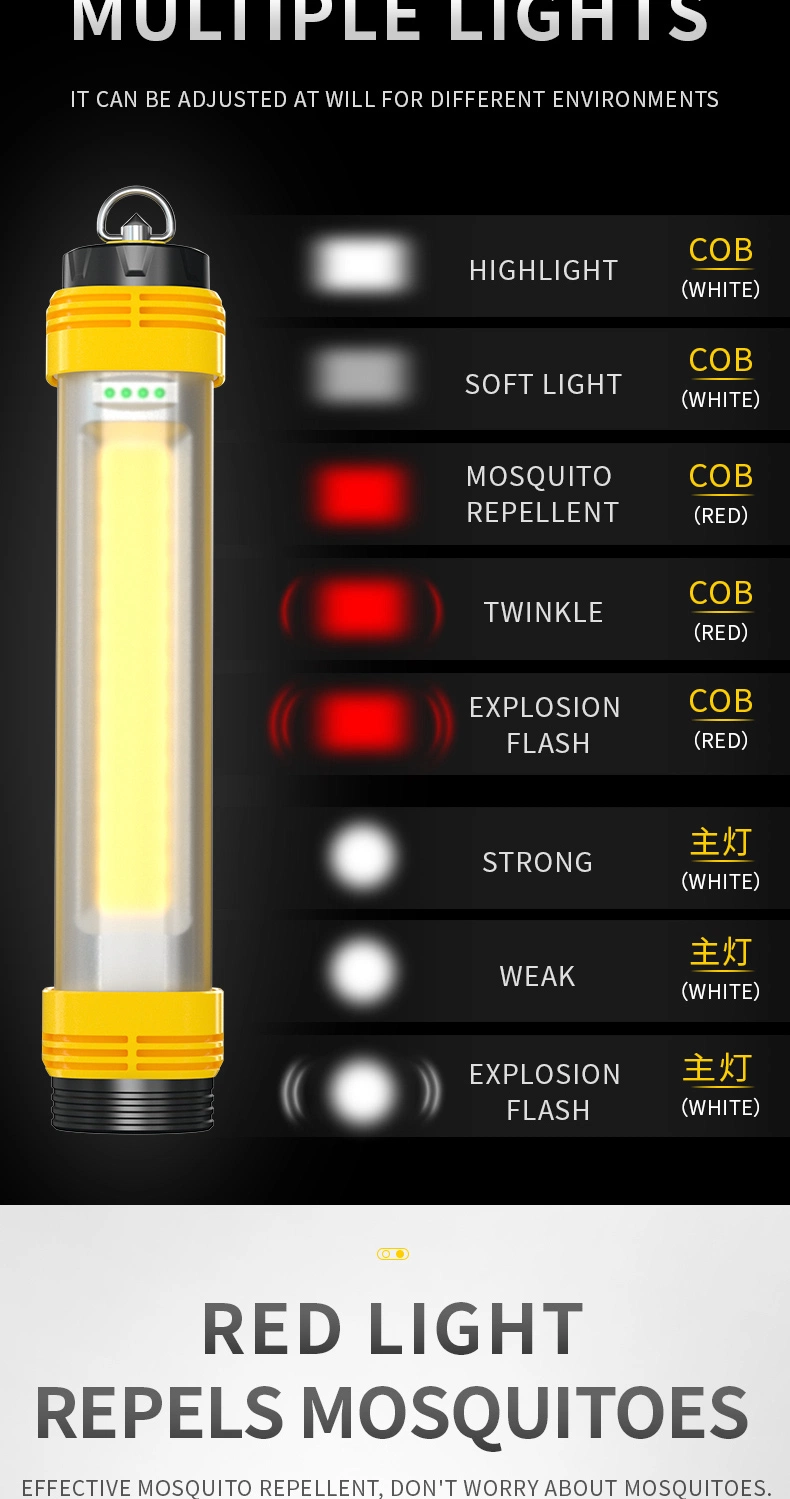 Type C Rechargeable Portable Torch COB Emergency Work LED Lamp Flashlight Camping Light