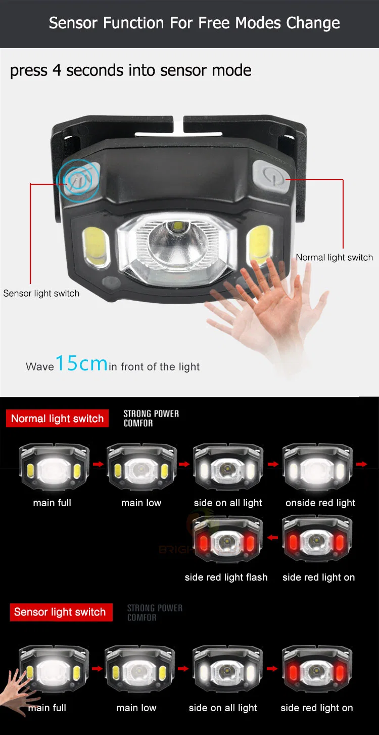 Brightenlux 1000 Lumen Portable 18650 Battery Rechargeable COB LED Mountain Bike Camping Tactical Mini Headlamp Torch