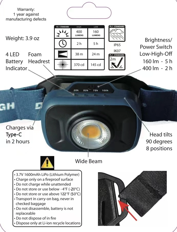 IP65 Waterproof Headlamp 4W COB LED 160/400lm IP65 1600mAh LED Head Lamp Rechargeable Type C