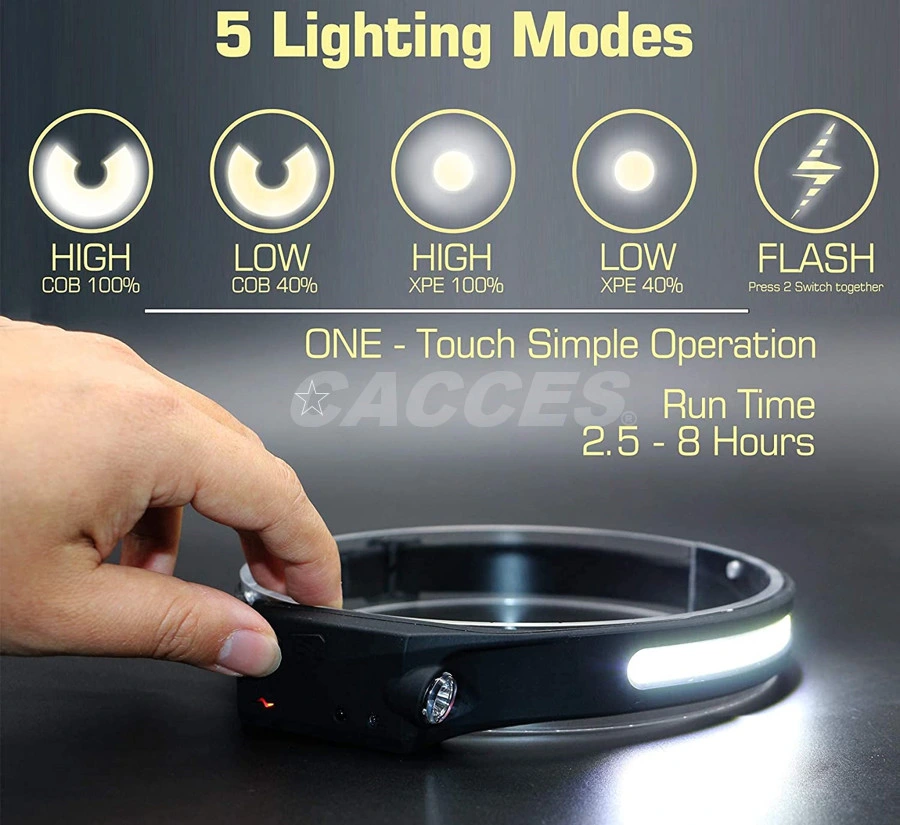 Headlamp Flashlight Rechargeable LED Headlamp 350+120lms COB 230&deg; Wide Beam Headlight W/ Motion Sensor Bright 5 Modes Lightweight Waterproof Head Lamp