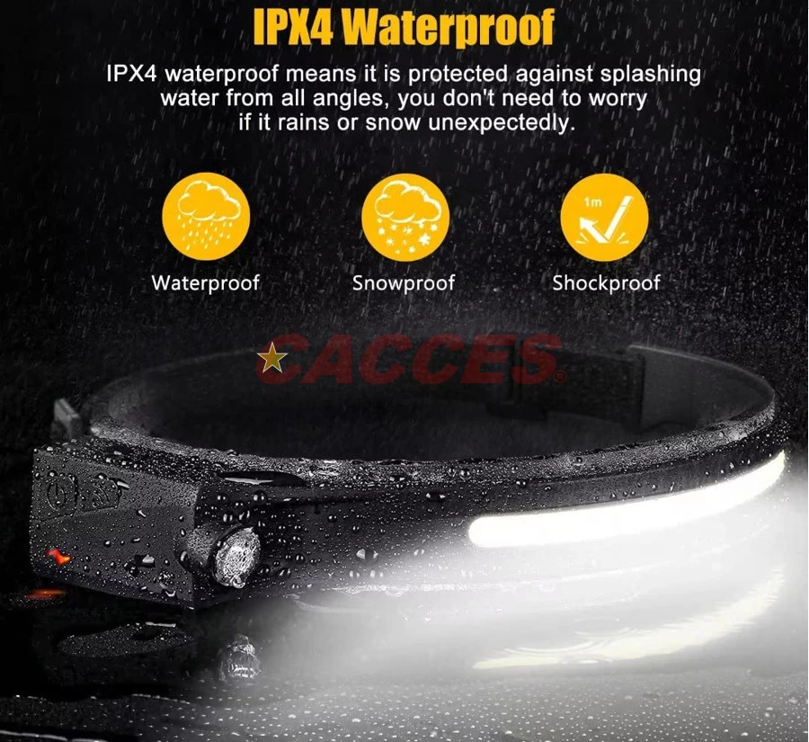 Headlamp Flashlight Rechargeable LED Headlamp 350+120lms COB 230&deg; Wide Beam Headlight W/ Motion Sensor Bright 5 Modes Lightweight Waterproof Head Lamp