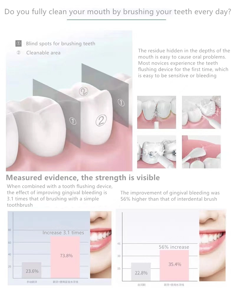 Rechargeable Water Flossor Pressure Oral Irrigator Dental Flossor Portable