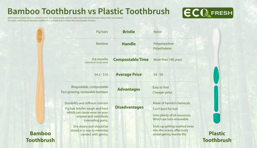 100% Natural Biodegradable Environmentally Friendly Kids Bamboo Toothbrush