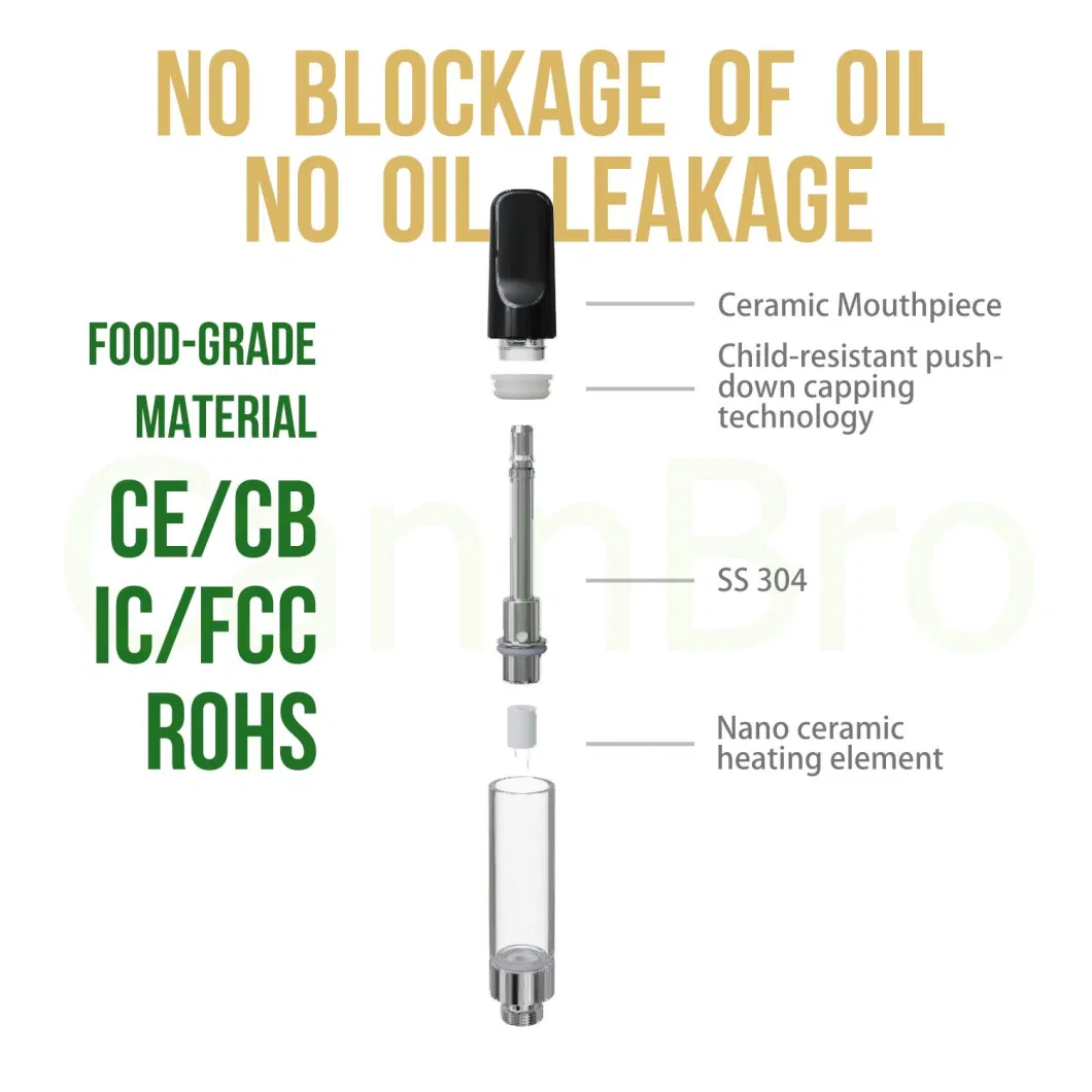 Cannbro Wholesale Refillable Ceramic All Glass Runtz Fryd Wax D8 510 T Packwoods Dabwoods 1ml Tko Disposable Packaging Hhc Oil Empty Vape Pen Cart Cartridge