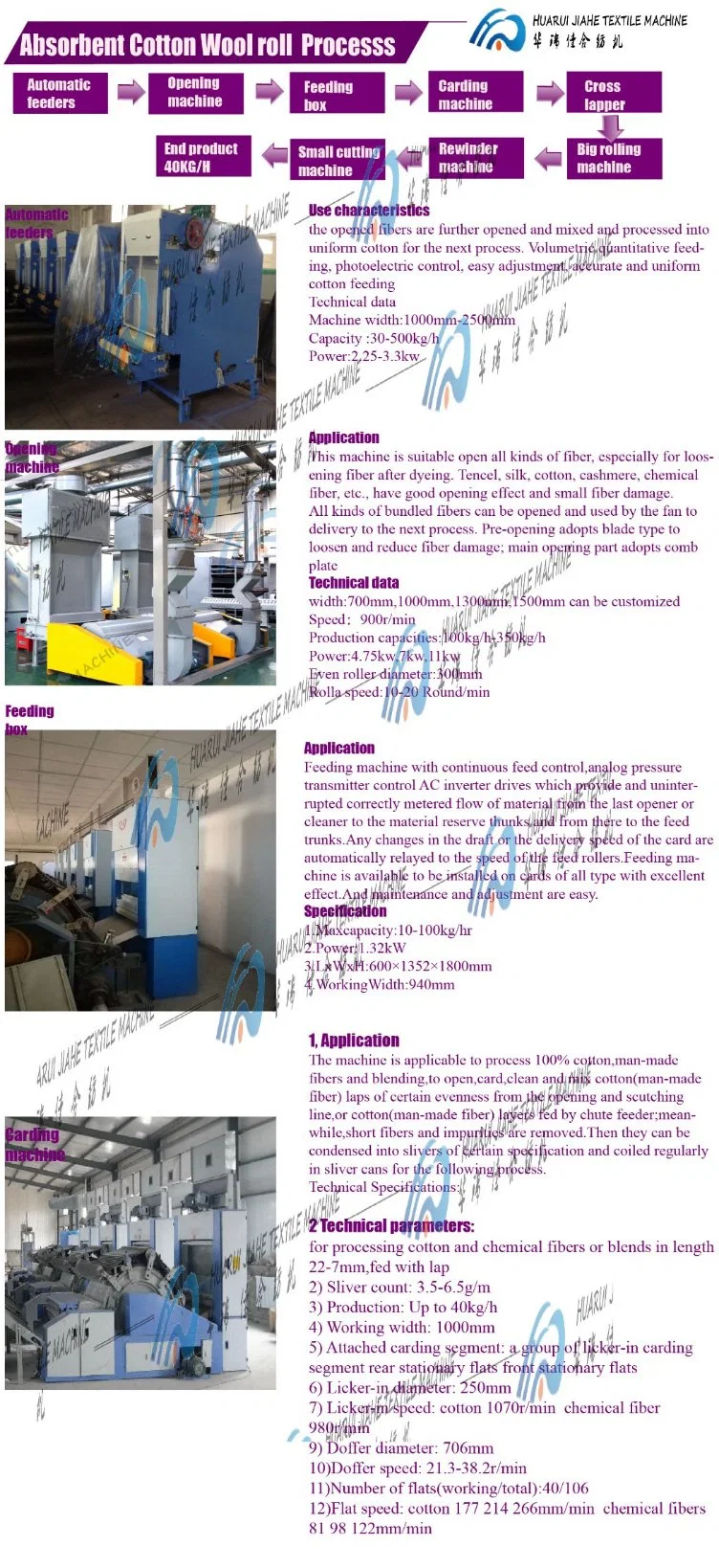 Absorbent Cotton Roll Machine for Female Hygiene Medical Use Surgical Dental Cotton Roll Production Line for Disposable Cotton Fabric Roll Dental Floss