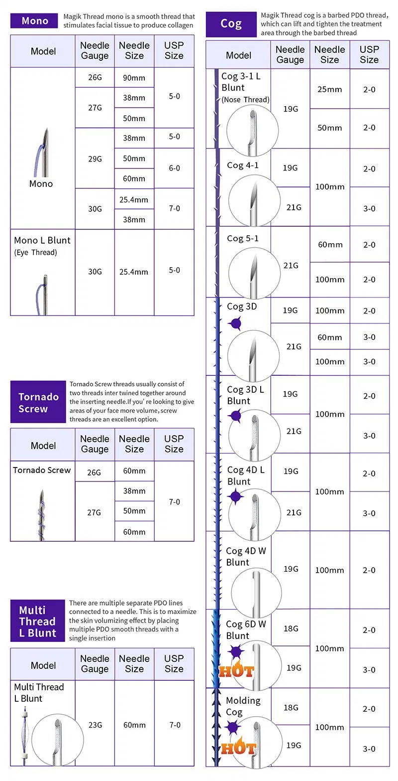 Pdo Mono Thread Lift Korea Mint Lift Thread Pdo Thread with Blunt Cannula for Nose Lift