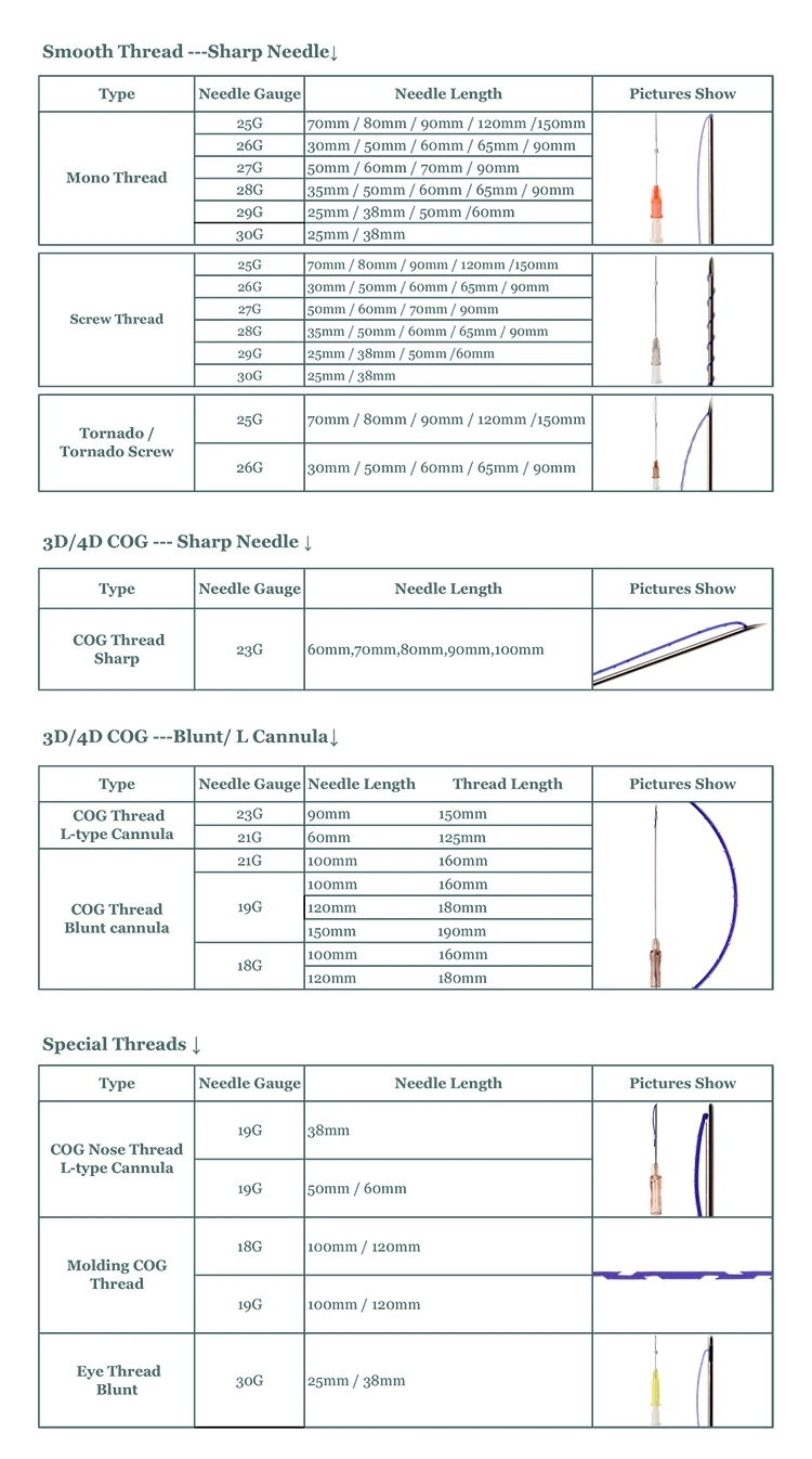 Flat Shark Teeth Shape Absorbable Barbed Face Lift Pdo Thread