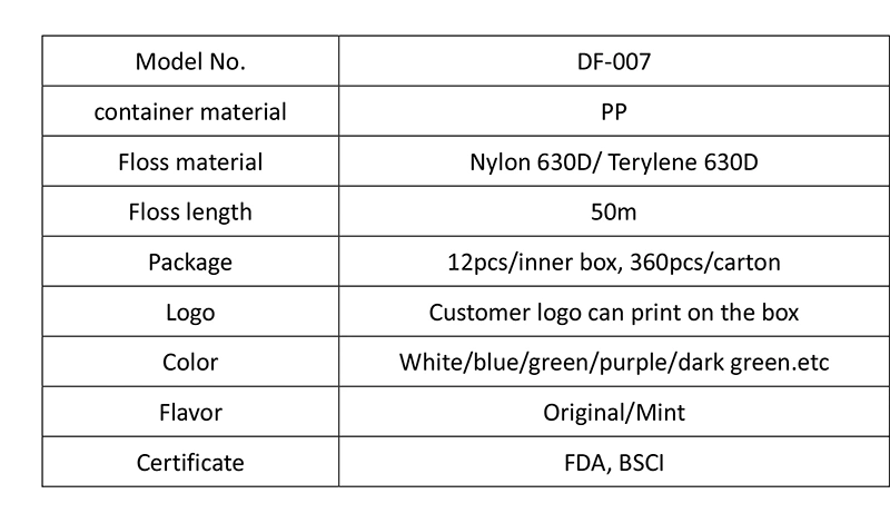 50m PTFE Dental Floss Portable Box Floss Fresh up Breath Oral Care with Mint/Natural Flavor