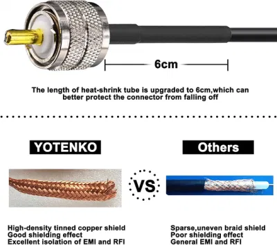 Radio Coax Cable 50 Ohm, Rg58 Coaxial Cable 49.2FT, UHF Pl259 Male to Male Cable + UHF So239 Female to SMA/UHF/BNC Adapter