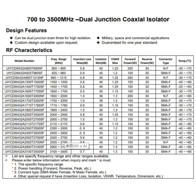 RF Microwave Infrastructure 960~1215MHz Dual Junction Coaxial Isolator AVG Power 200W