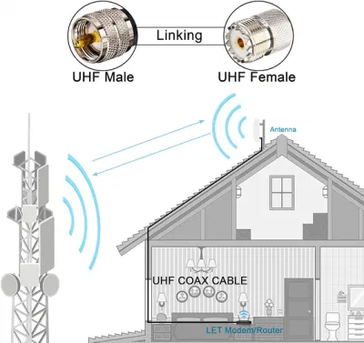 Radio Coax Cable 50 Ohm, Rg58 Coaxial Cable 49.2FT, UHF Pl259 Male to Male Cable + UHF So239 Female to SMA/UHF/BNC Adapter