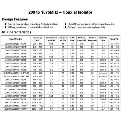 UHF Band 600~800MHz 100W UIY Isolators RF Microwave Coaxial Isolator
