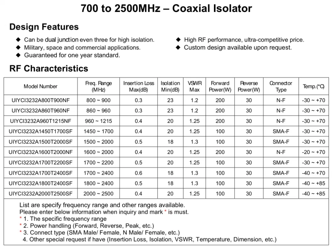 RF Microwave Components 860~960MHz UHF Isolator RF Coaxial Isolator with Low Insertion Loss