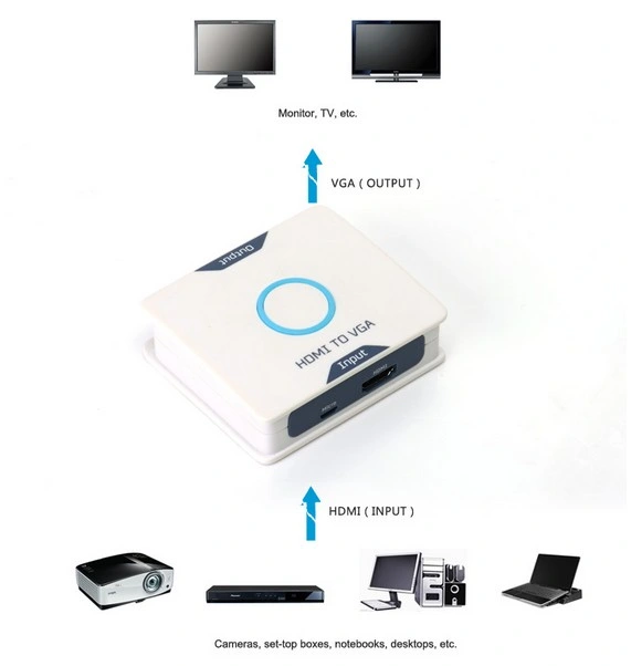 1080P 4K HDMI to VGA Converter Adapter with R/L Audio Converter