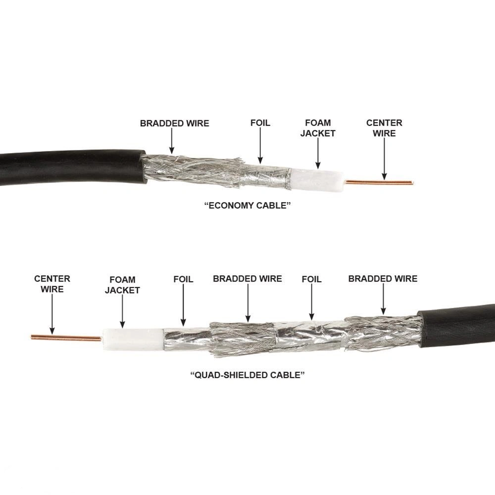 RG6 Coaxial Cable Competitive Factory Price RG6 or Rg 11 Tri Shield Coaxial Cable