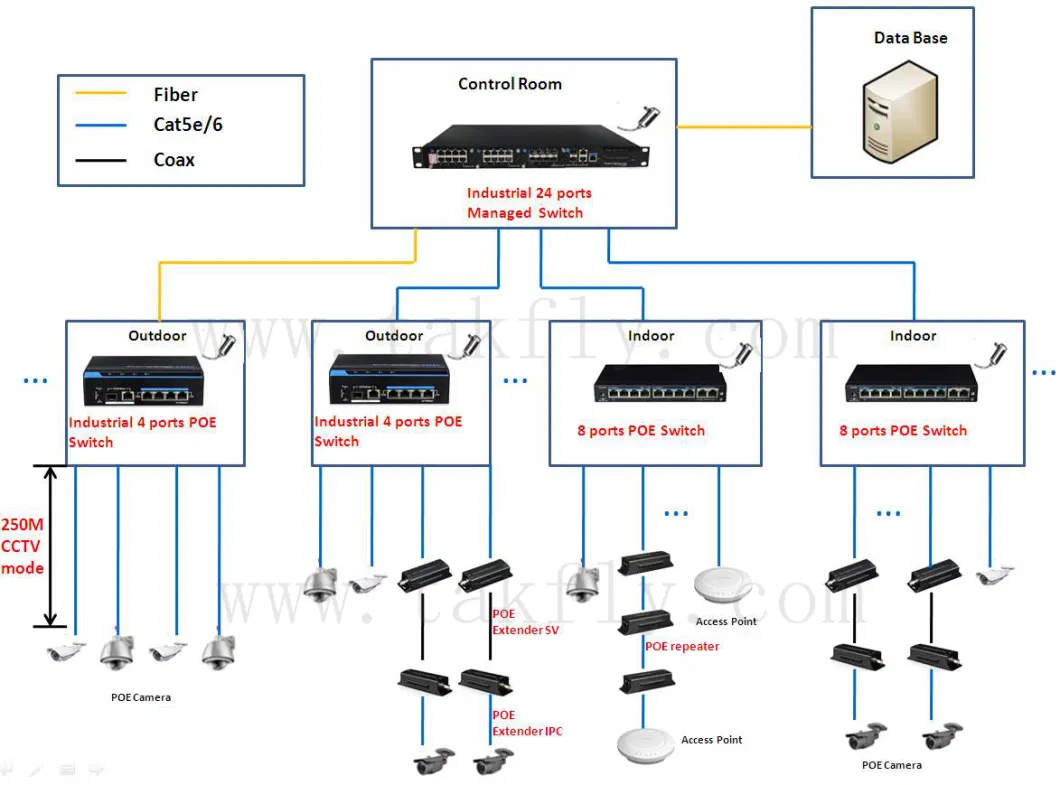 16 Channel Fiber Optic Power Over Coax Receiver