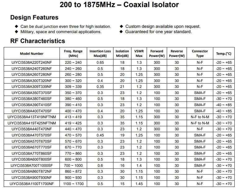 UHF Band 600~800MHz 100W UIY Isolators RF Microwave Coaxial Isolator