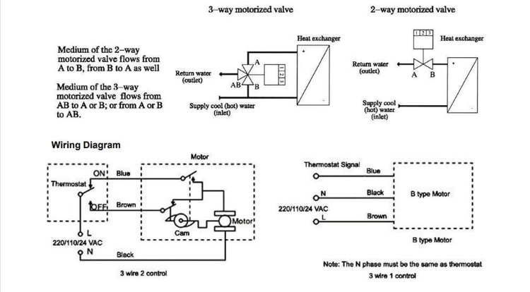 Solenoid Valve 2 Way or 3 Way Vc4043 Motorized Zone Valve for Fcu Control Spst/Spdt V61