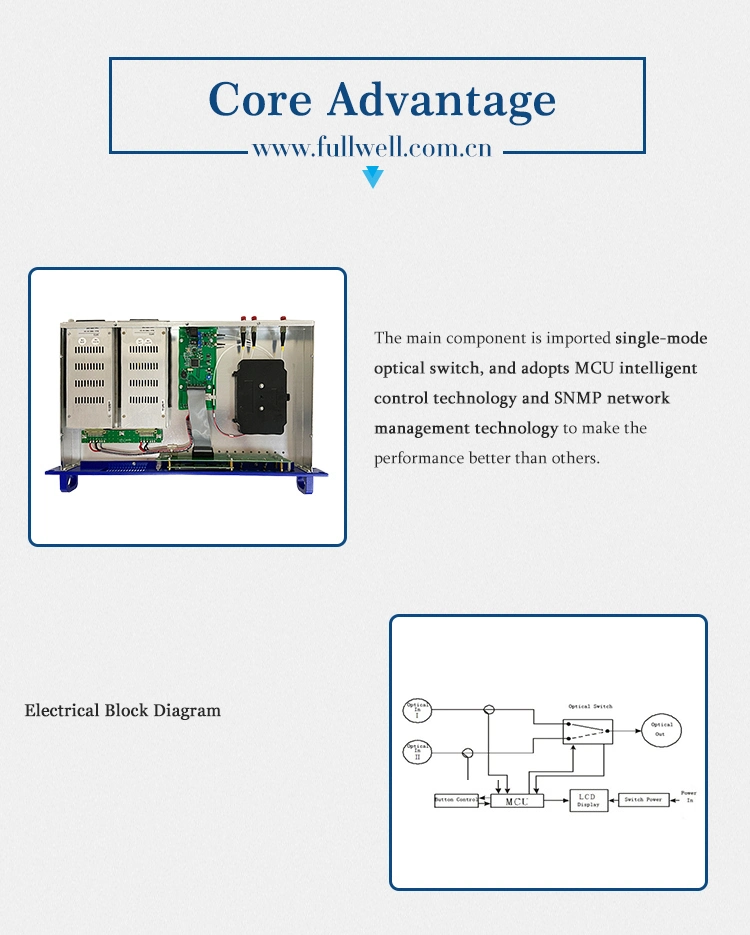 Fullwell Optical Switch 2: 1 Can Be Managed Remotely