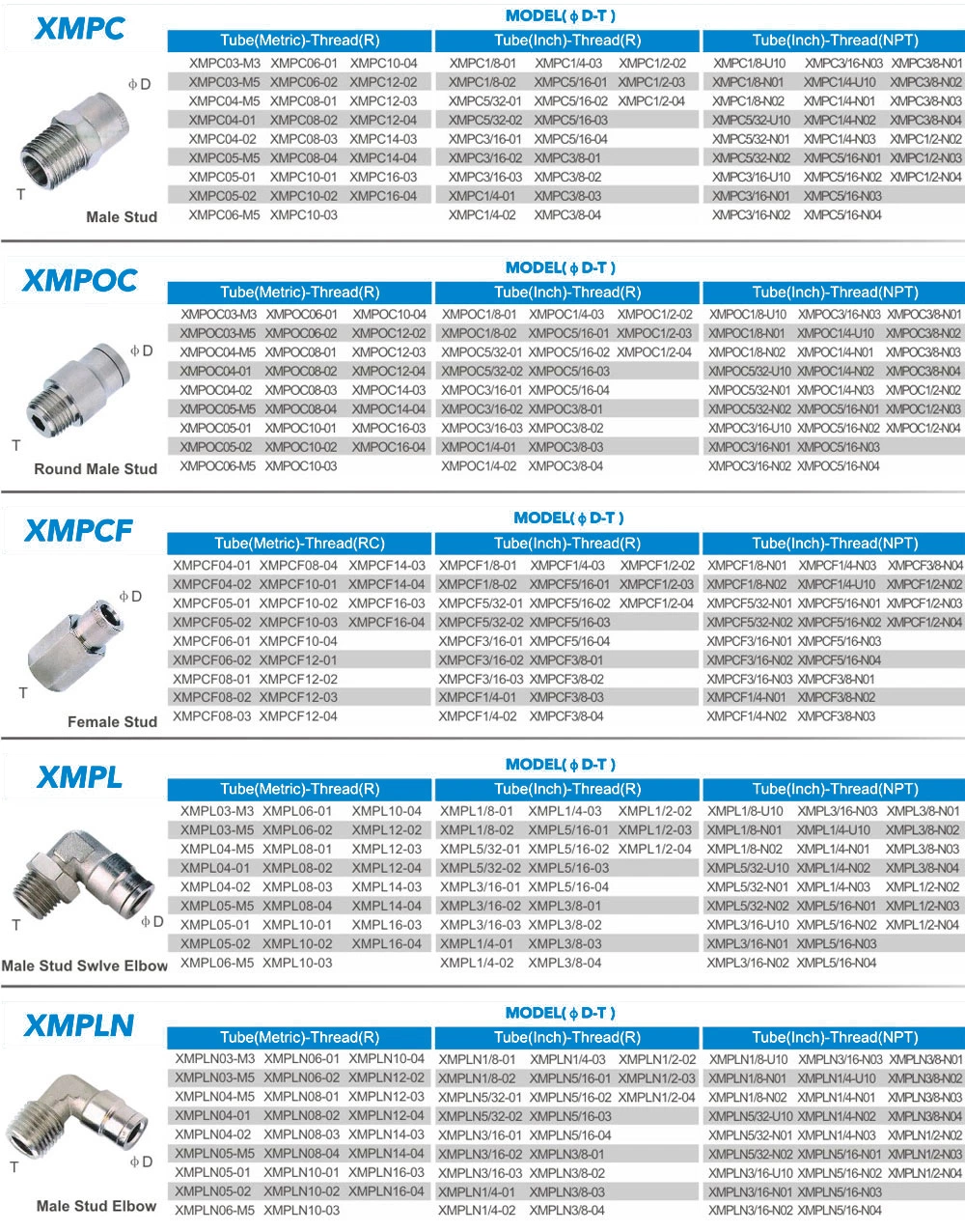 Mpl Metal Push in Pneumatic Air Tube Fittings Quick Coupler 90 Degree Elbow Brass Connector