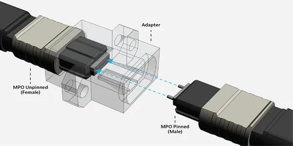 MTP MPO Fiber Optic Adapter Flange Coupler Connector