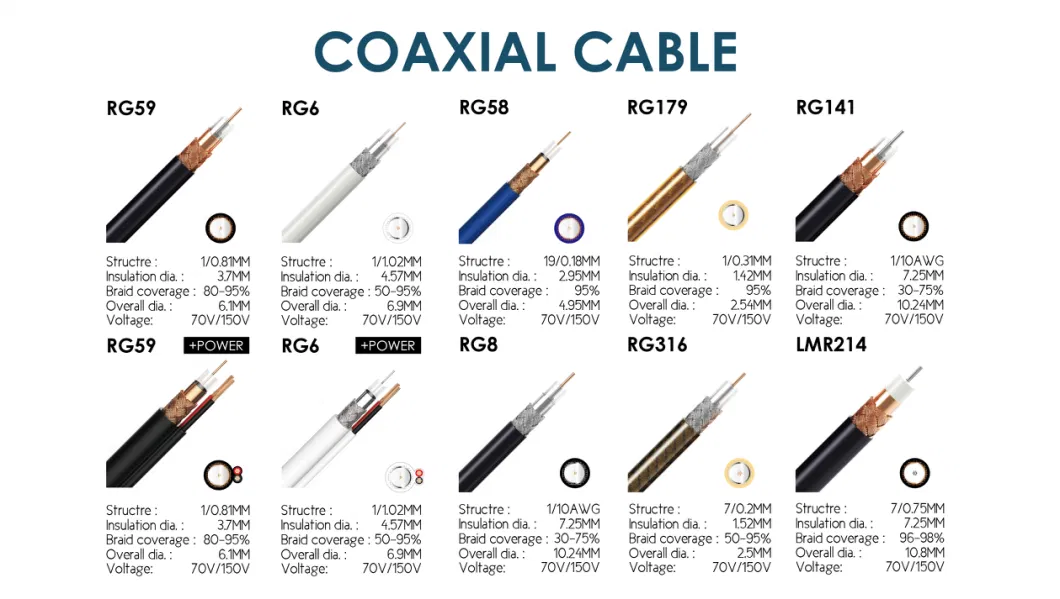 Coaxial Cable Rg Series (RG11, RG6, RG59, RG213, RG214, RG58)