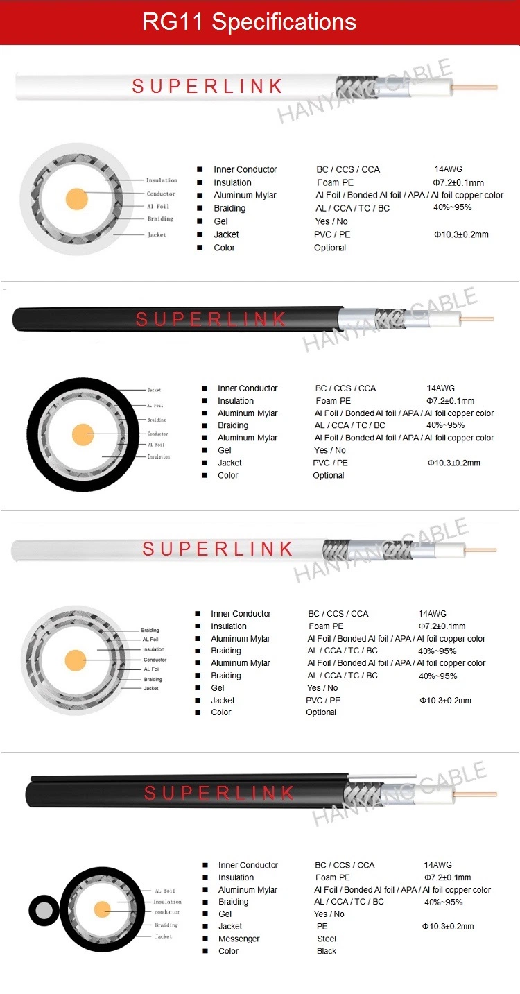 Coaxial Cable Dual Shielding Rg11 RF Coax Cable Rg 11 Television Cable