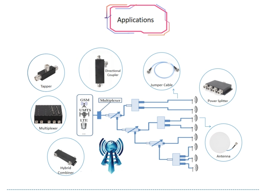 Topwave Customized Public Safety RF Passive Components 138-960MHz N Female Wilkinson Power Splitter 3 Way RF Power Divider in Wireless Coverage