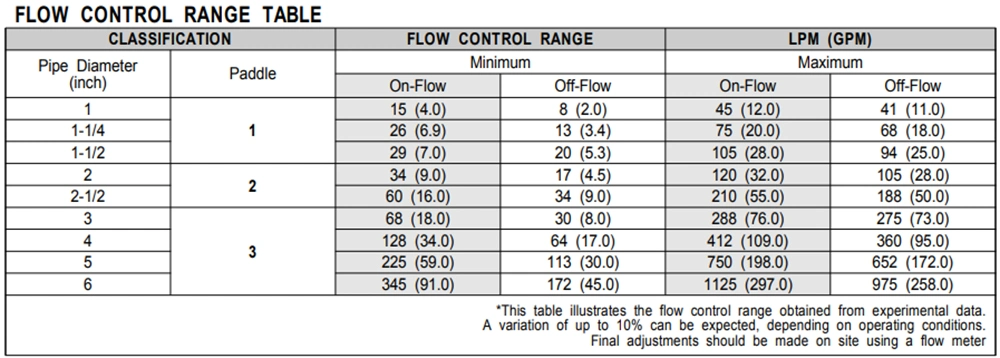 Dry Contact Mechanical Paddle Type Water Flow Switch Stainless Steel Water Switch