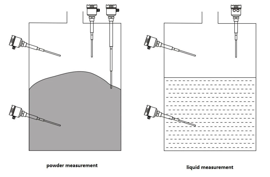 RF Admittance Level Switch for Tank Alarms