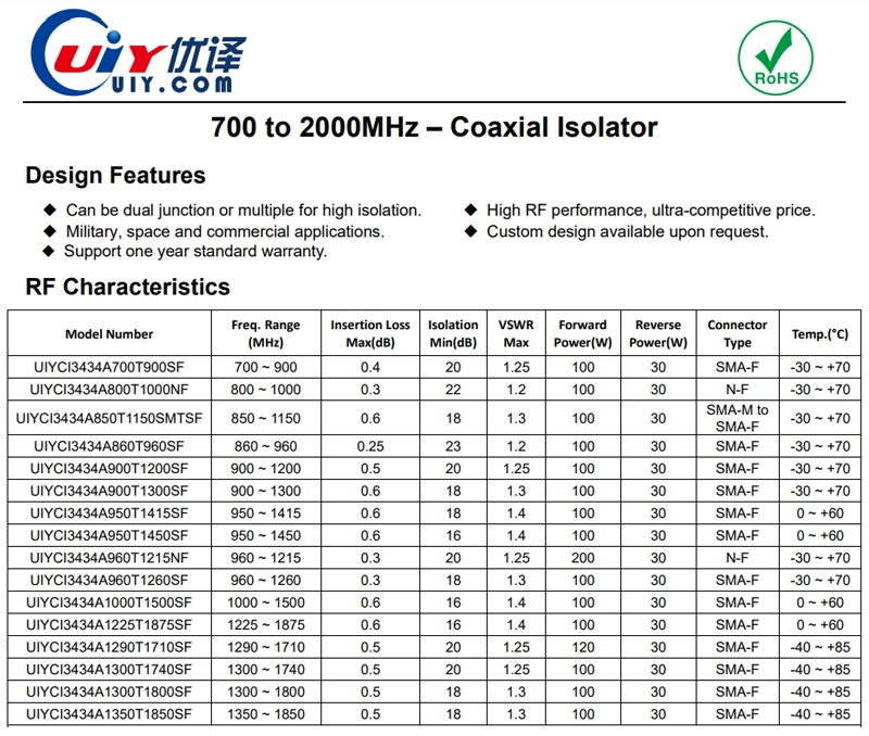 860~960MHz 100W RF Microwave Coaxial Isolator SMA Female
