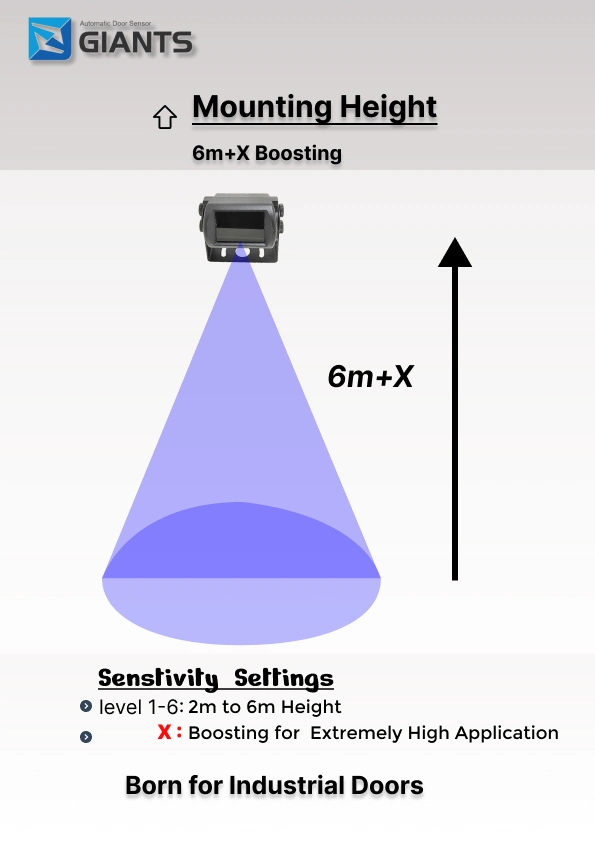 Opening Sensor Switch for Microwave Doors