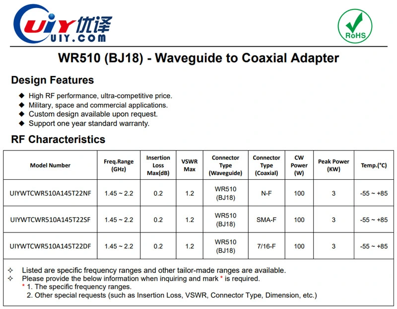 WR510 1.45~2.2GHz L Band Waveguide to Coaxial Adapter