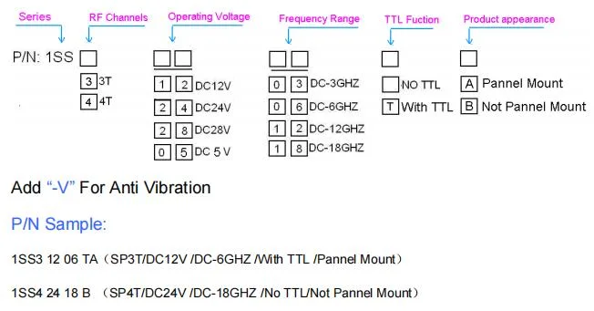 DC-12GHz Compact 1u Size panel Mount Sp4t RF Coaxial Switch for RF Test and Measuremnet