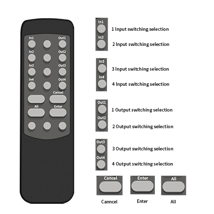 Bitvisus Support Protocol HDMI1.4 Hdcp1.4 4K Matrix Switcher HDMI Video Switches 4X4 Matrix Splitte