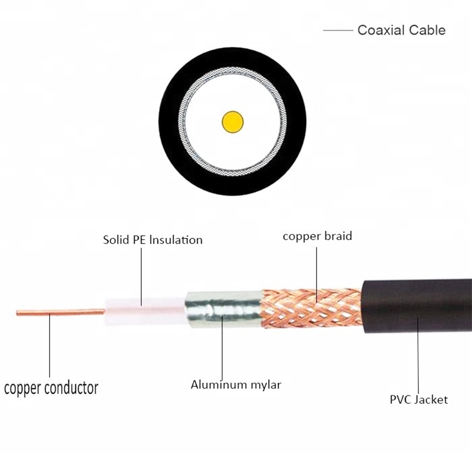 RG6 PE Coaxial Cable Copper 305m Audio Flexible Cable