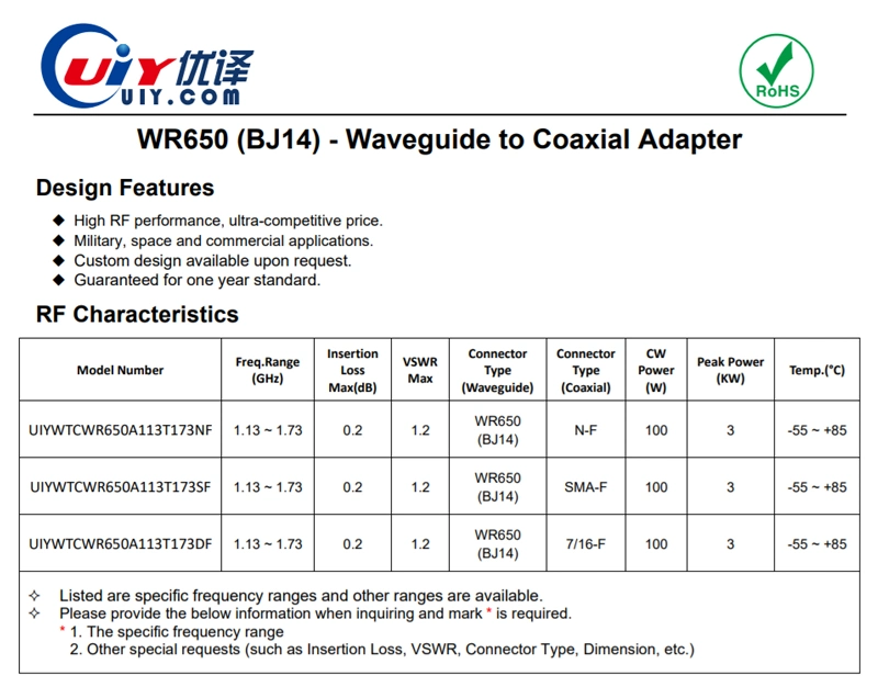 WR650 L Band 1.13-1.73GHz Waveguide to Coaxial Adapter with Right Angle