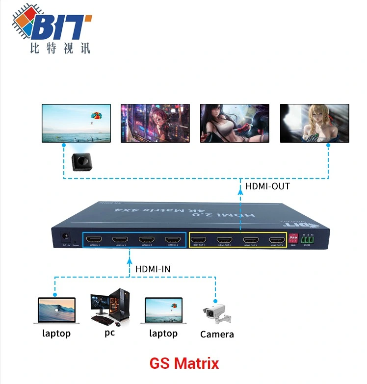 Flexible Operation 1 Input and 4 Outputs 1X4 4K 4X4 HDMI Switch Matrix Switcher