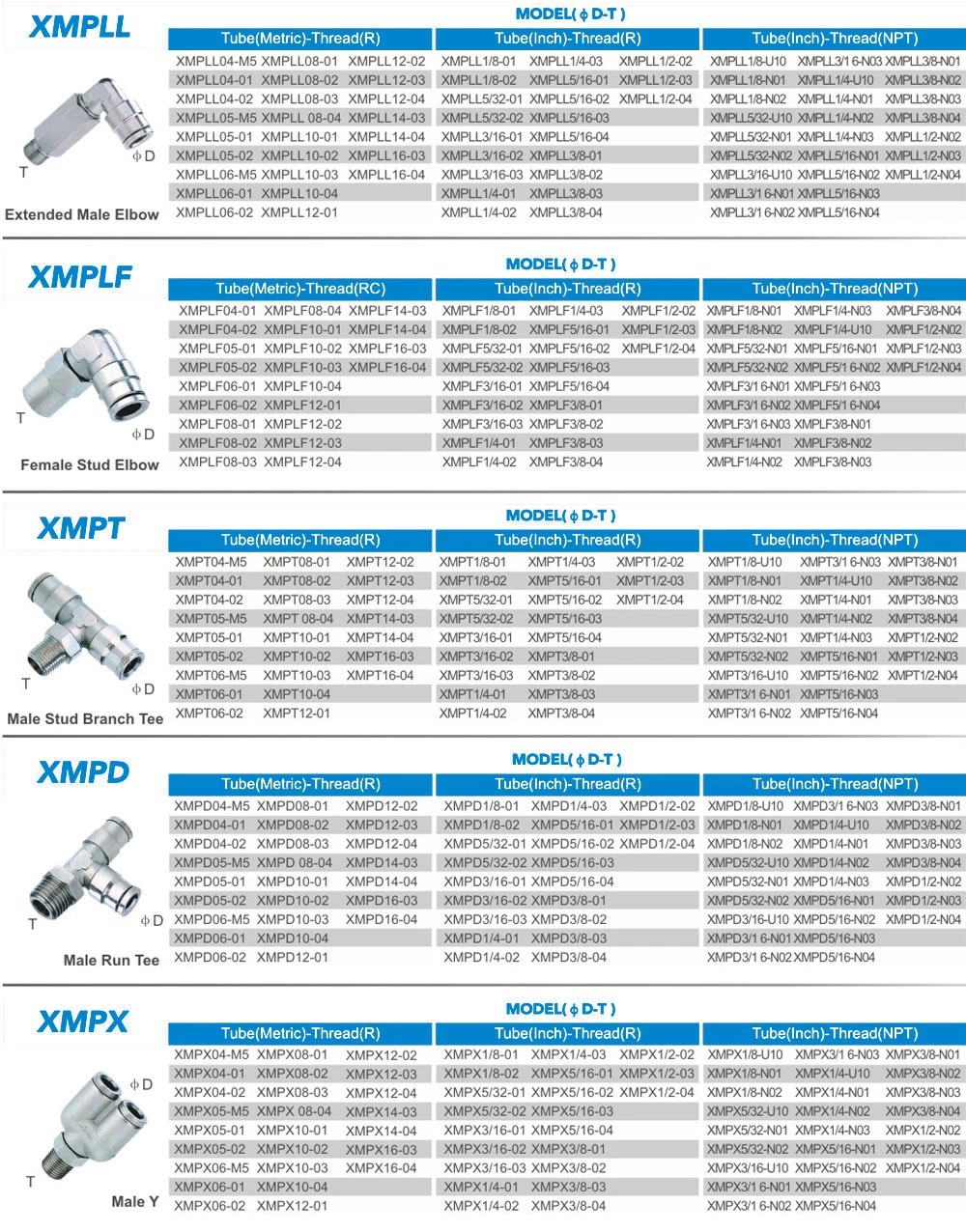 Mpl Metal Push in Pneumatic Air Tube Fittings Quick Coupler 90 Degree Elbow Brass Connector