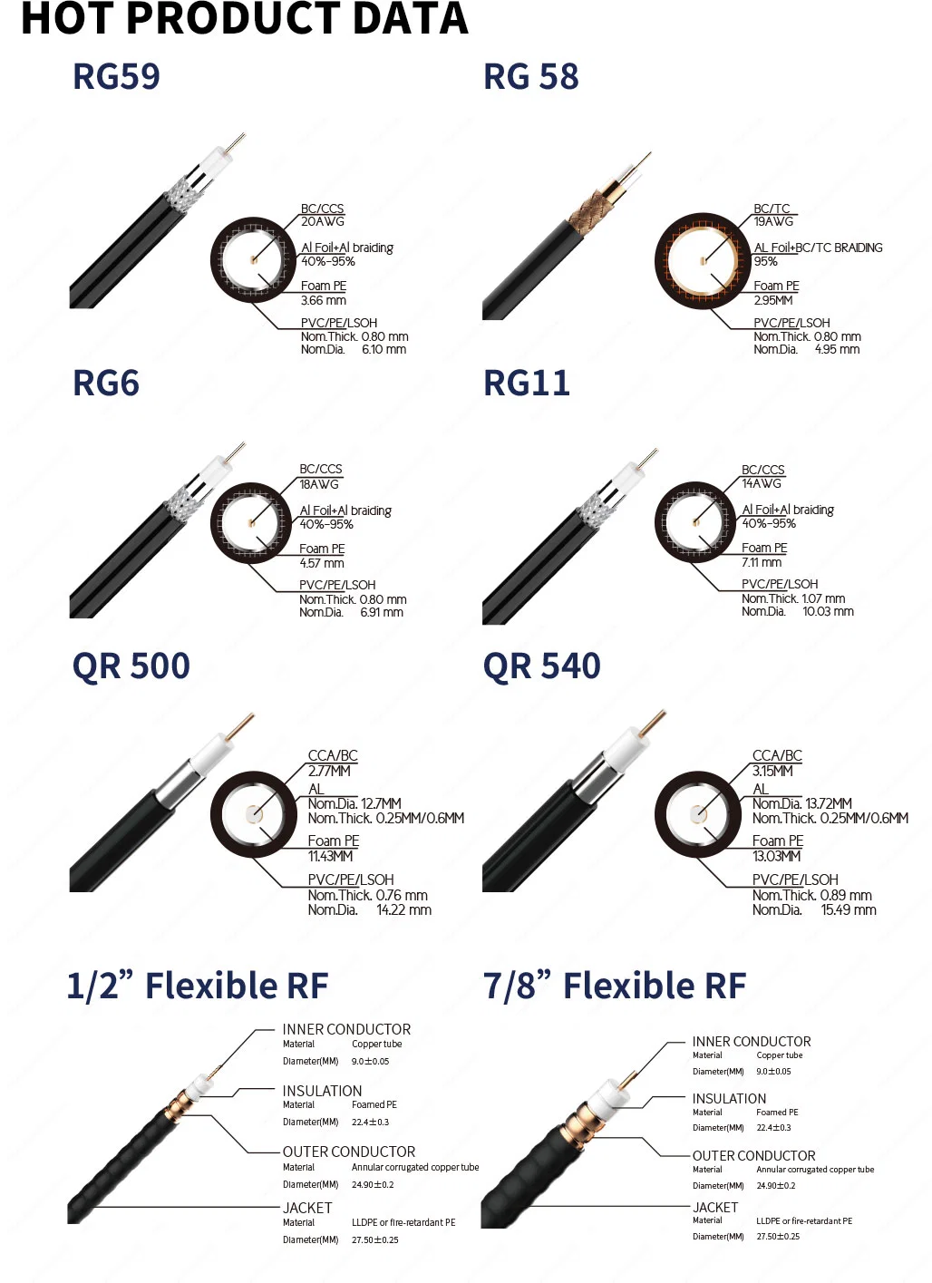 Internet Coaxial Cable Data HDTV Extra Long Coaxial Cable