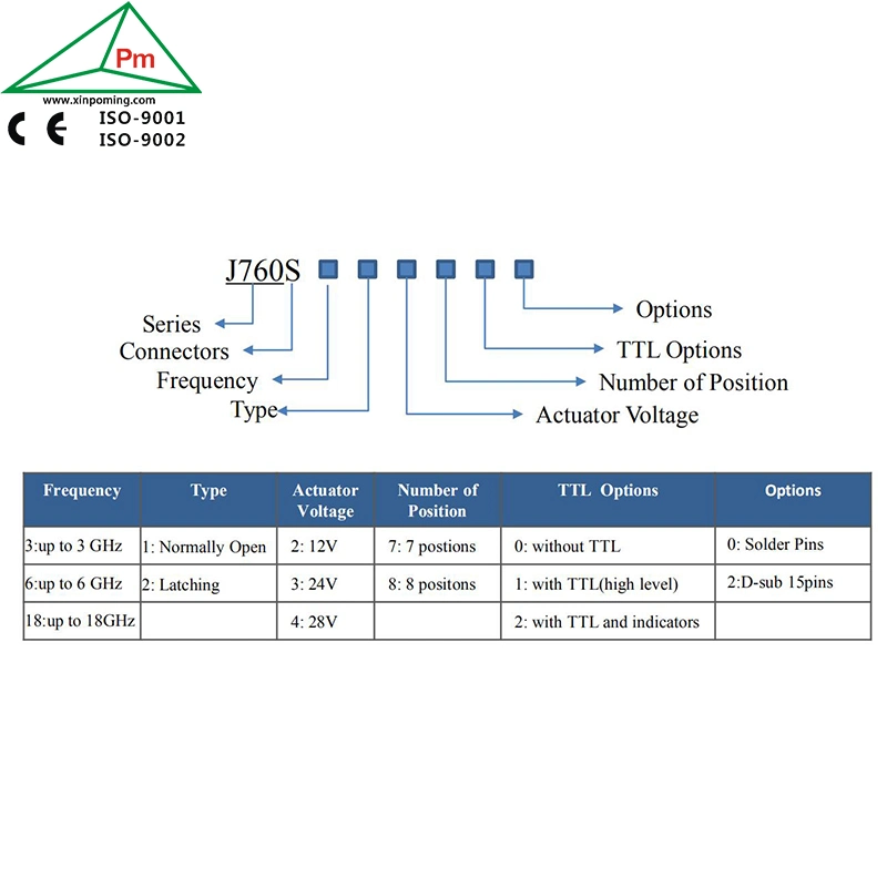 Single Pole Eight Throw, Failsafe/Latching RF Electromechanical Coaxial Switch Relay with N Connector, Ttl Optional