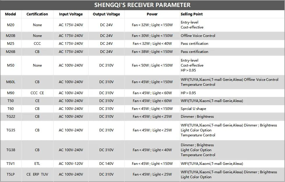 Factory Supply Energy Saving Control Switch for Ceiling Fan Light