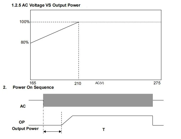 Factory OEM 10A Industrial Switch Power Supply 1300 1350 1500 2000 W Microwave Power Supply