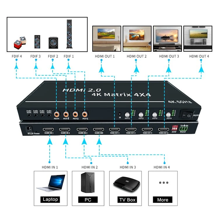 Good Quality Support 3D Video Pdif IR Control Video Wall HDMI Matrix Switch 4X4