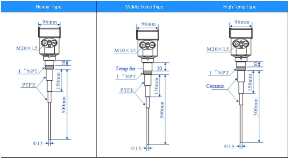 24VDC/220VAC DPDT Relay RF Powder Level Switch