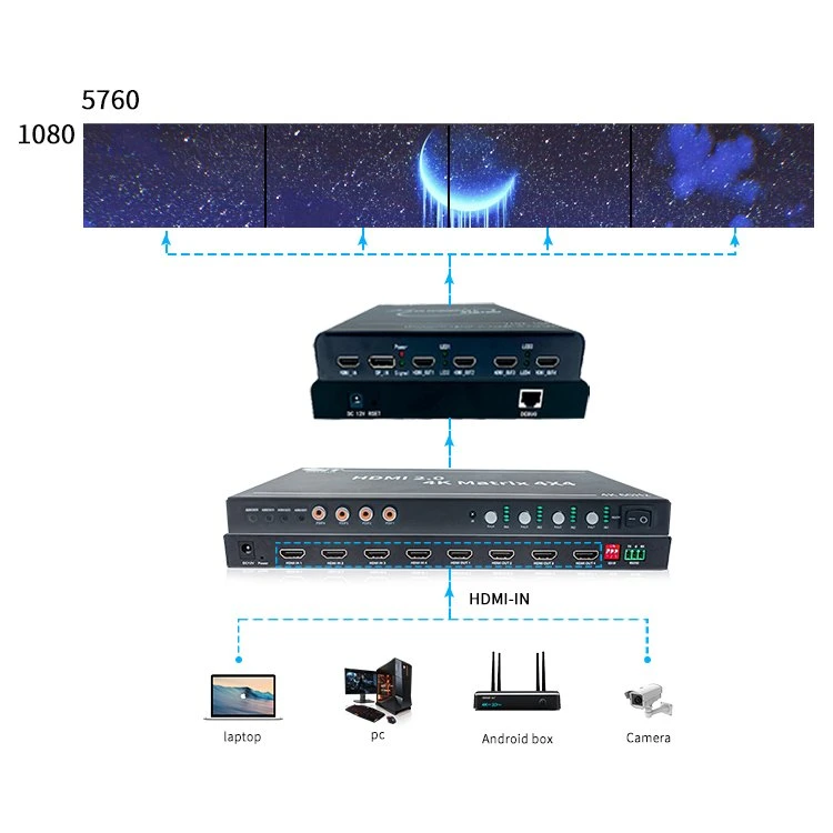 Factory Price Wholesale 4X4 HDMI Matrix 3D 1080P with IR Control HDMI Matrix 4 in 4 out 4X4 Switch