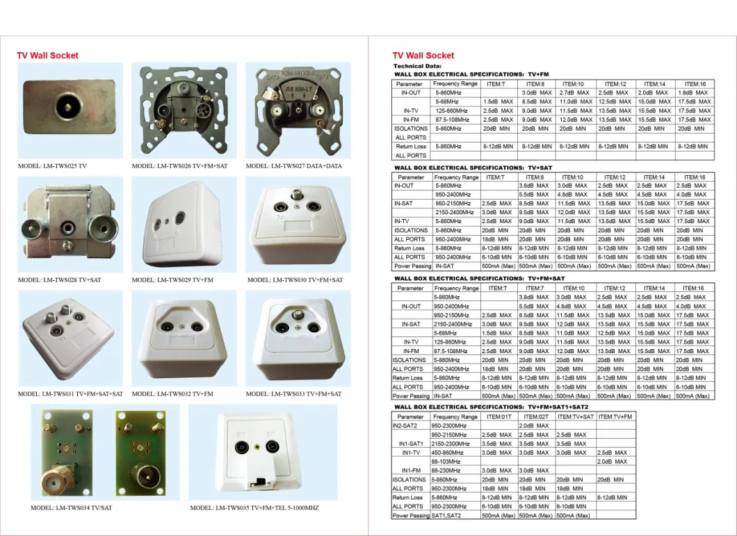 5-2400MHz TV+Sat CATV Wall Socket Outlet